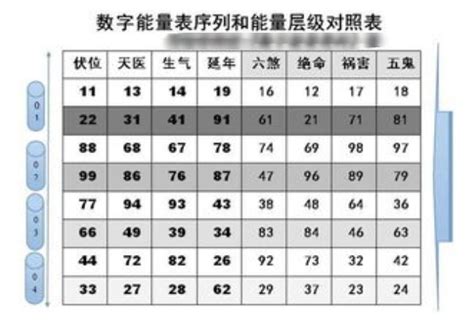 吉祥号码查询|手机号码测吉凶,手机号码测吉凶查询,周易手机号码算。